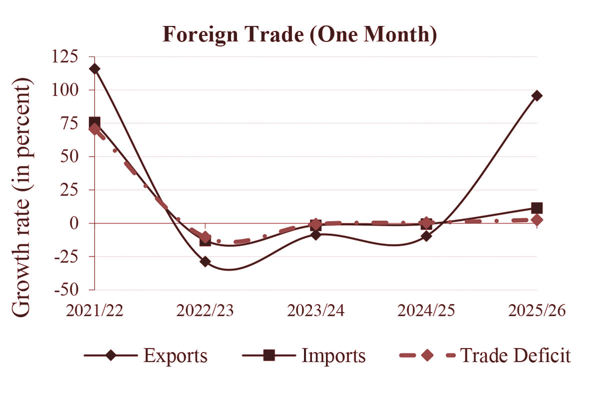 Foreign-trade,-mid-August,-FY-2025--1758013758.jpg