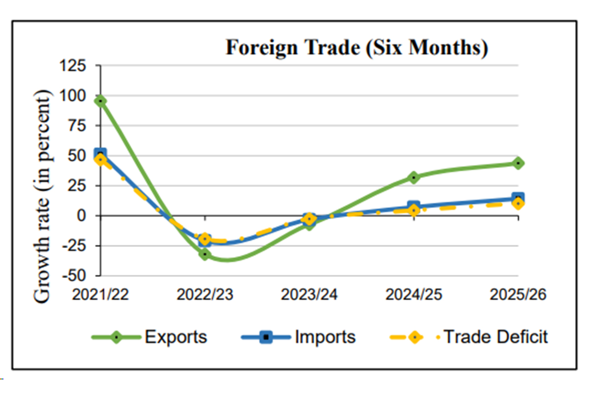 Foreign-trade-in-6-months-1770110926.jpg