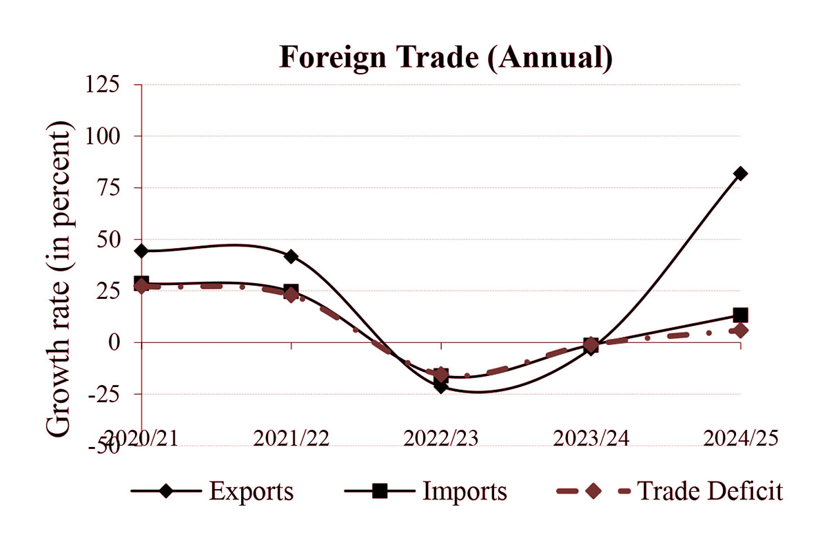 Foreign-trade-in-FY-2024-25-1756100131.jpg