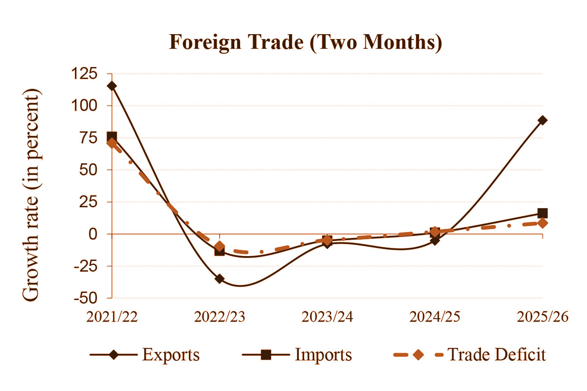 Foreign-trade-in-two-months-2025-26-1760510574.jpg