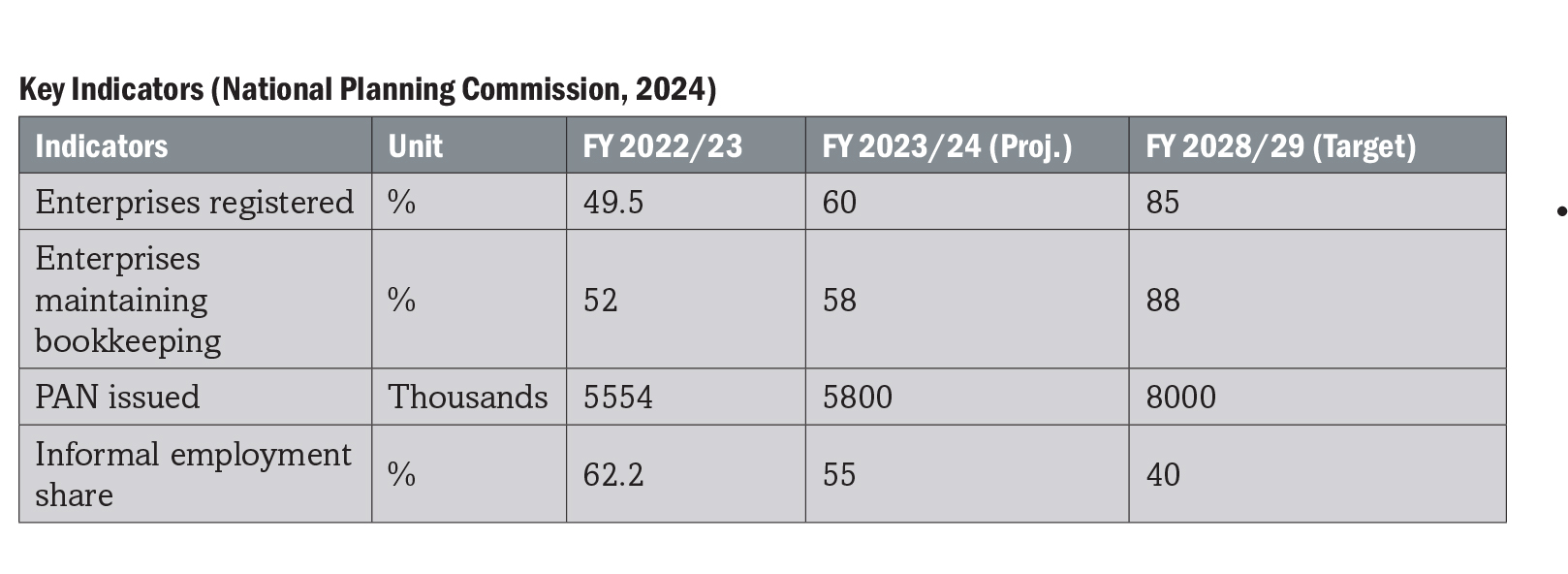 Key-Indicators-(National-Planning-Commission,-2024)-1779863163.jpg