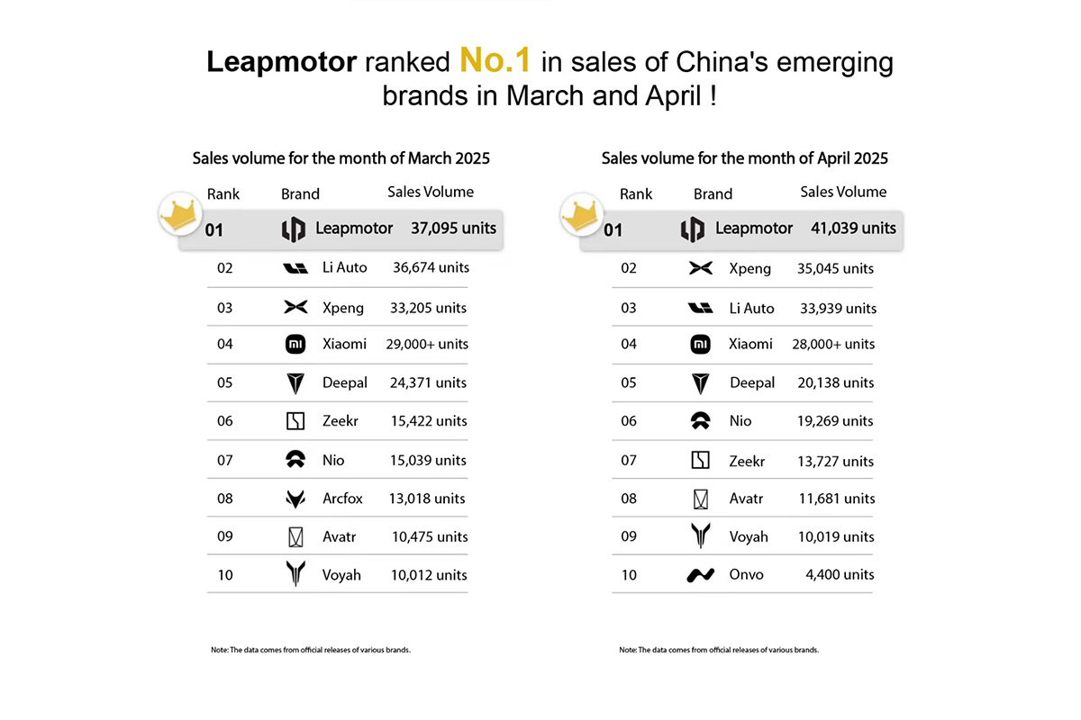 Leapmotor,-NEV-startup-company-1746504053.jpg