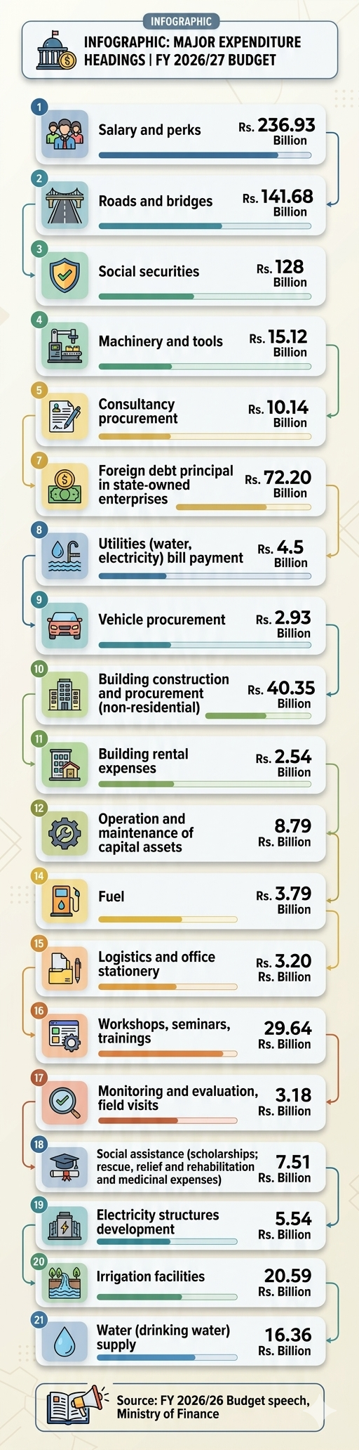 Major-expenditure-headings-1782638055.png