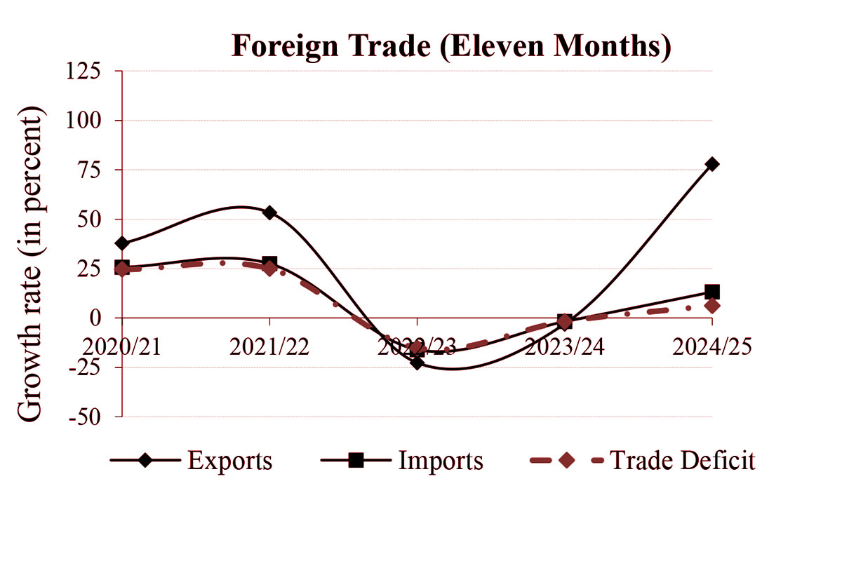 Merchandise-exports-,-mid-June-2025-1751973544.jpg
