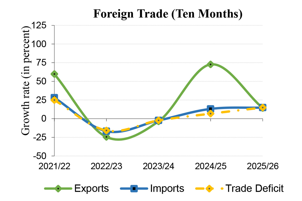 Merchandise-exports-and-imports,-Mid-May-2026-1781085306.jpg