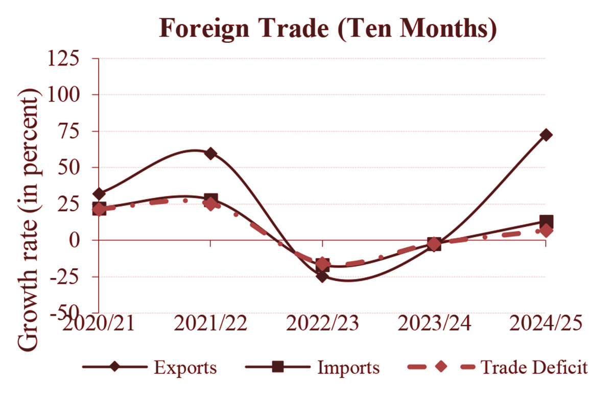 Merchandise-exports-and-imports-in-10-months-2024-25-1749620827.jpg