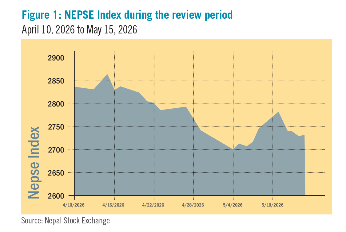 NEPSE-Index-during-the-review-period-1781680650.jpg