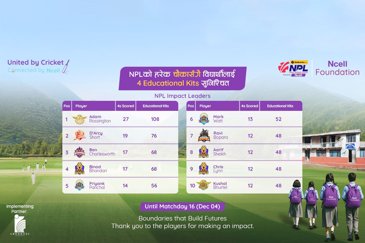 Ncell Foundation pledges over 2,000 educational kits as NPL fours trigger distribution