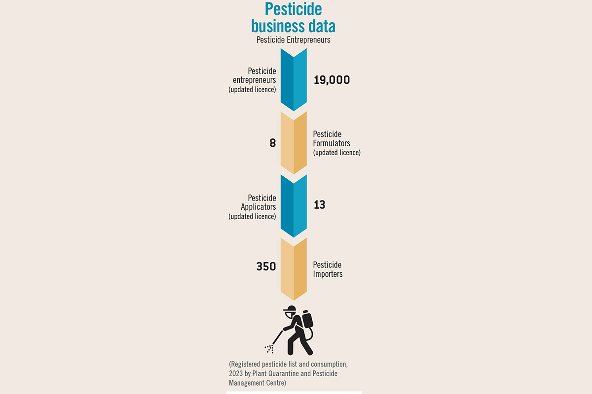 Pesticide-business-data-1747301412.jpg