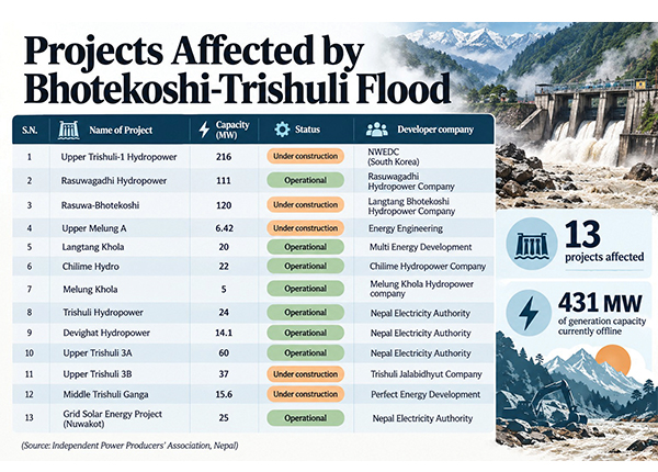 Project-Affected-by-Bhotekoshi-1792068696.jpg