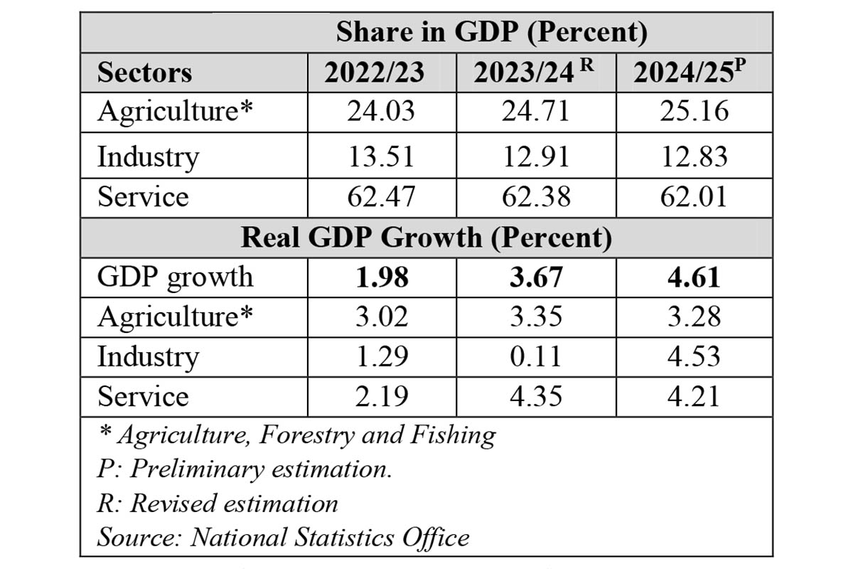 Share-in-GDP-1756033356.jpg
