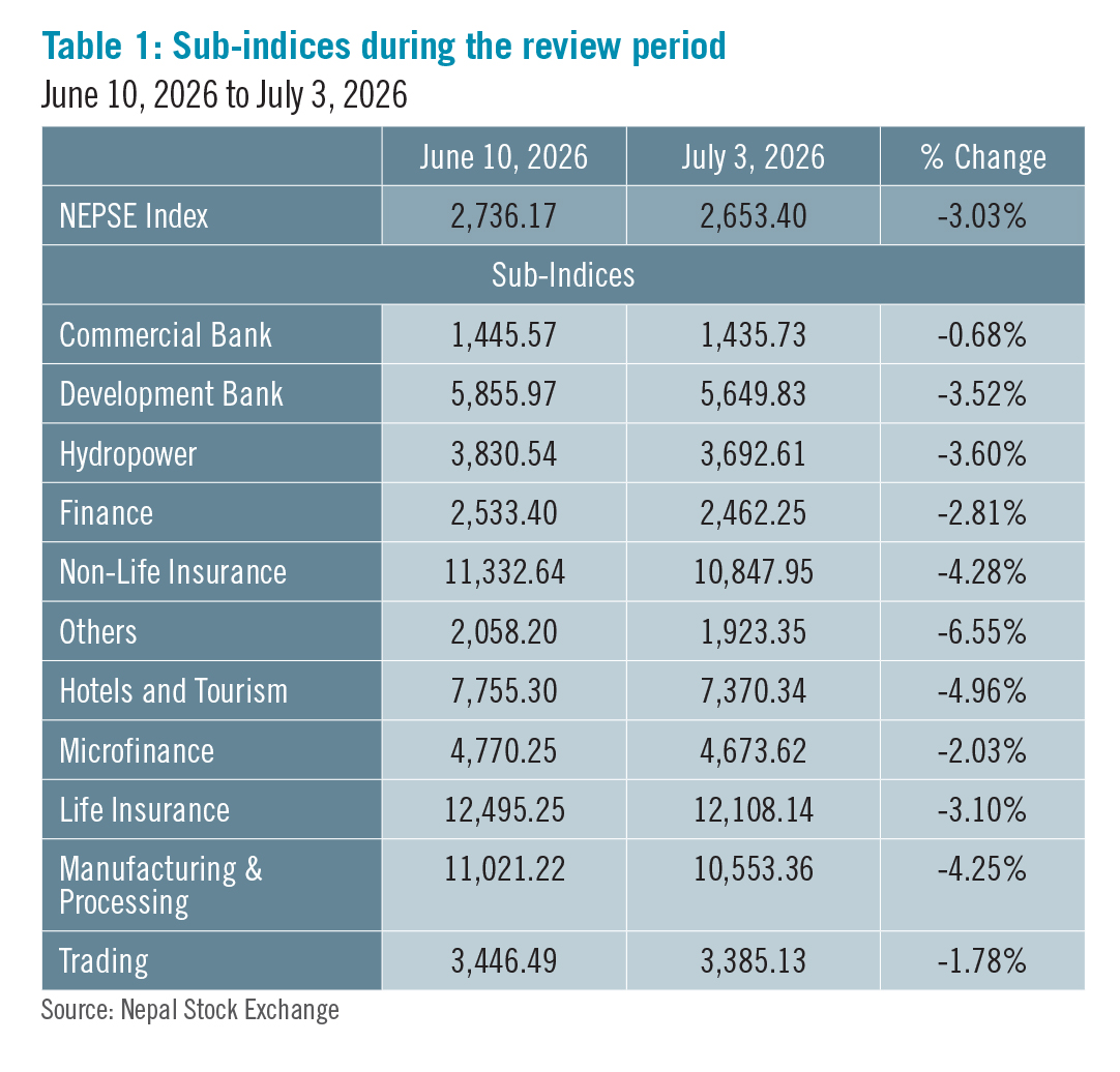 Table-1-(July-Beed-take)-1784799653.jpg
