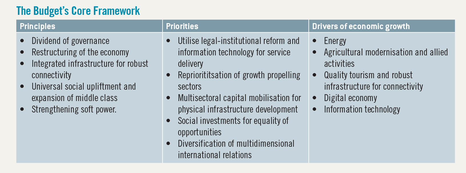 The-Budget’s-Core-Framework-1781427848.jpg