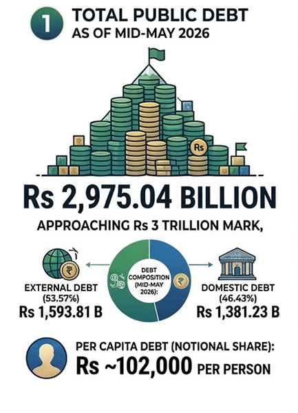 Total-Public-Debt-1781428140.jpg