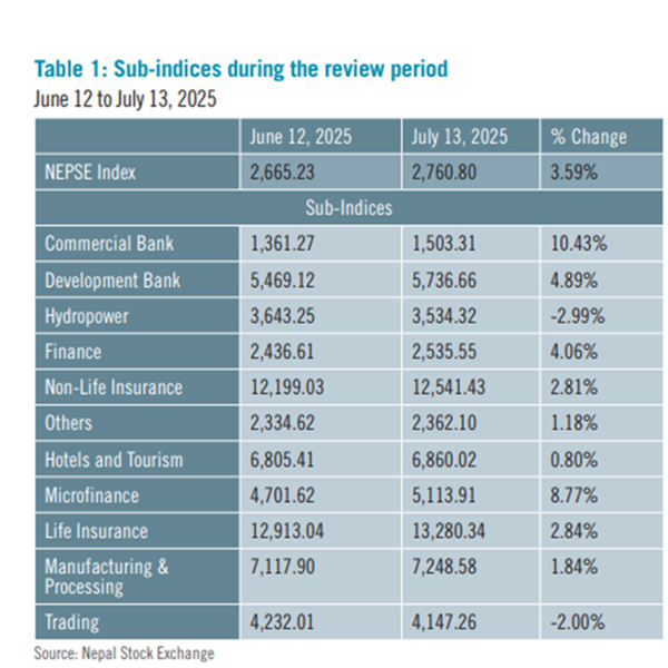 beed’s-take-on-the-market-(june-to-july-,-2025)-1754980288.jpg