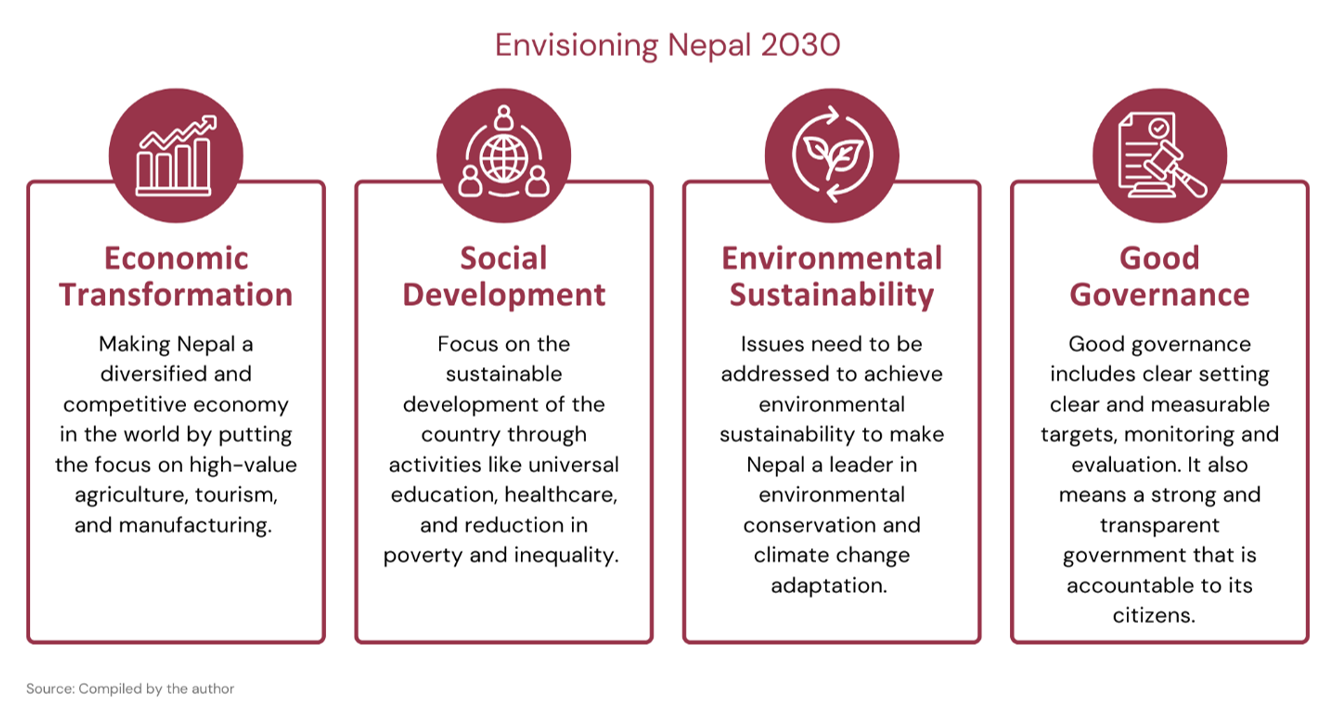 “Nepal in 2030” held