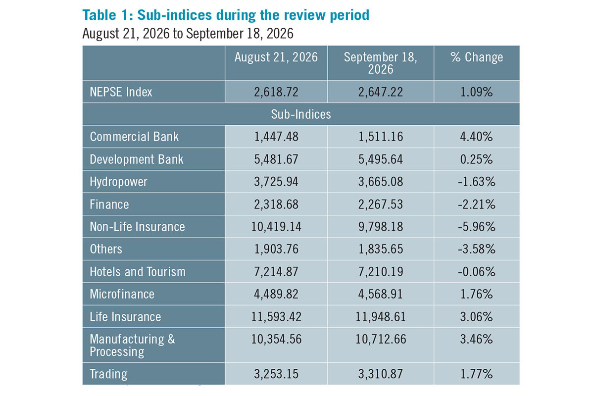 sub-indices-1792287805.jpg