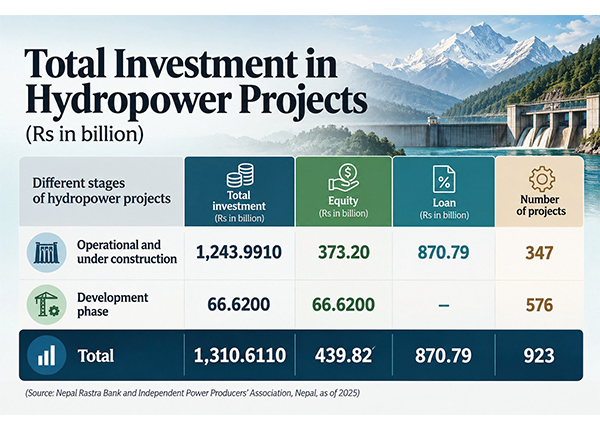total-investment-in-hydro-project-1792069152.jpg