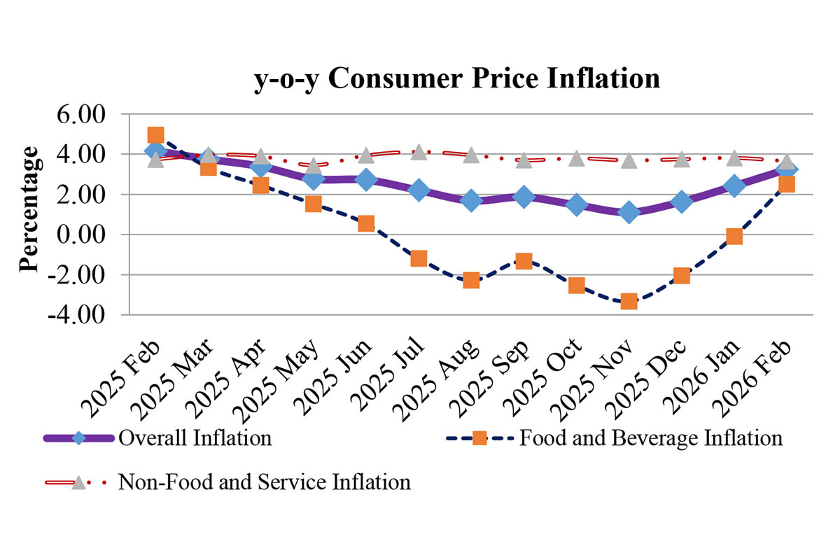 year-on-year-consumer-price-inflation-1773299158.jpg